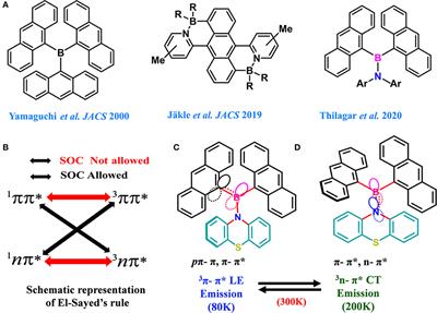 Design, Synthesis, and Temperature-Driven Molecular Conformation-Dependent Delayed Fluorescence Characteristics of Dianthrylboron-Based Donor–Acceptor Systems